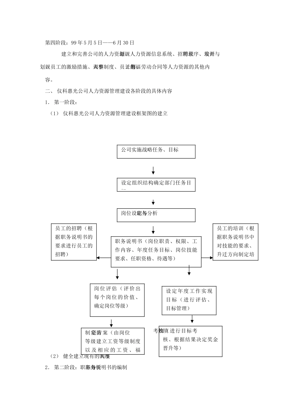 公司人力资源管理体系建设方案_第3页