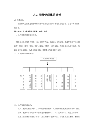 公司人力资源管理体系建设方案