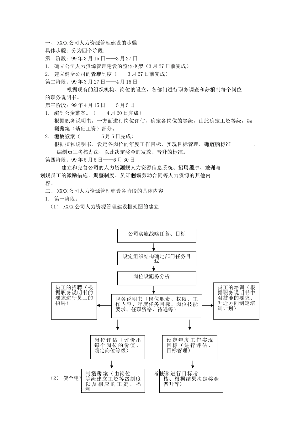 公司人力资源管理_第2页