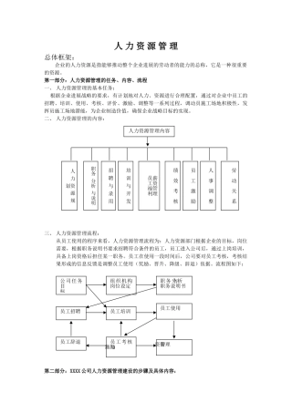 公司人力资源管理