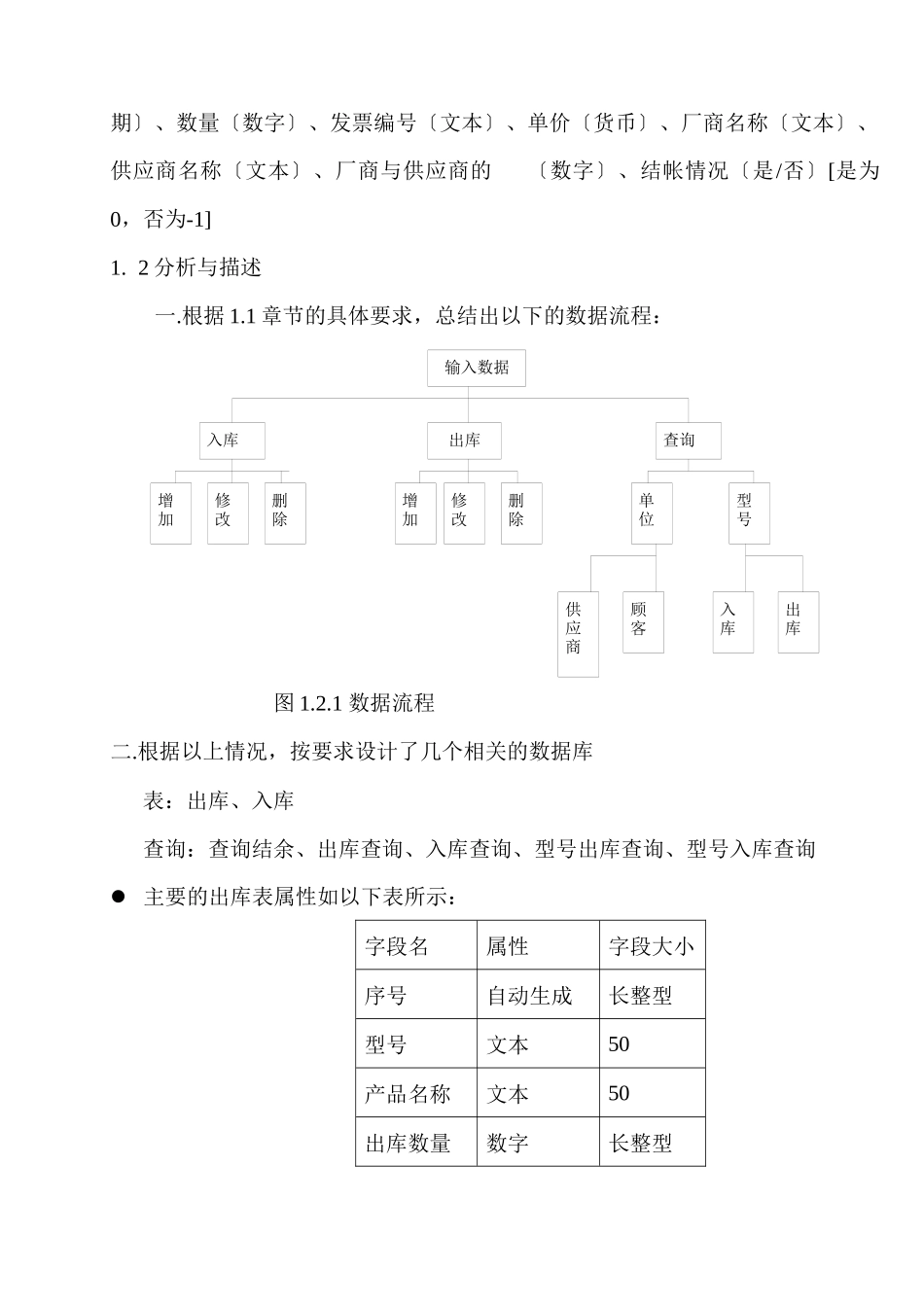 公司仓库管理系统_第2页