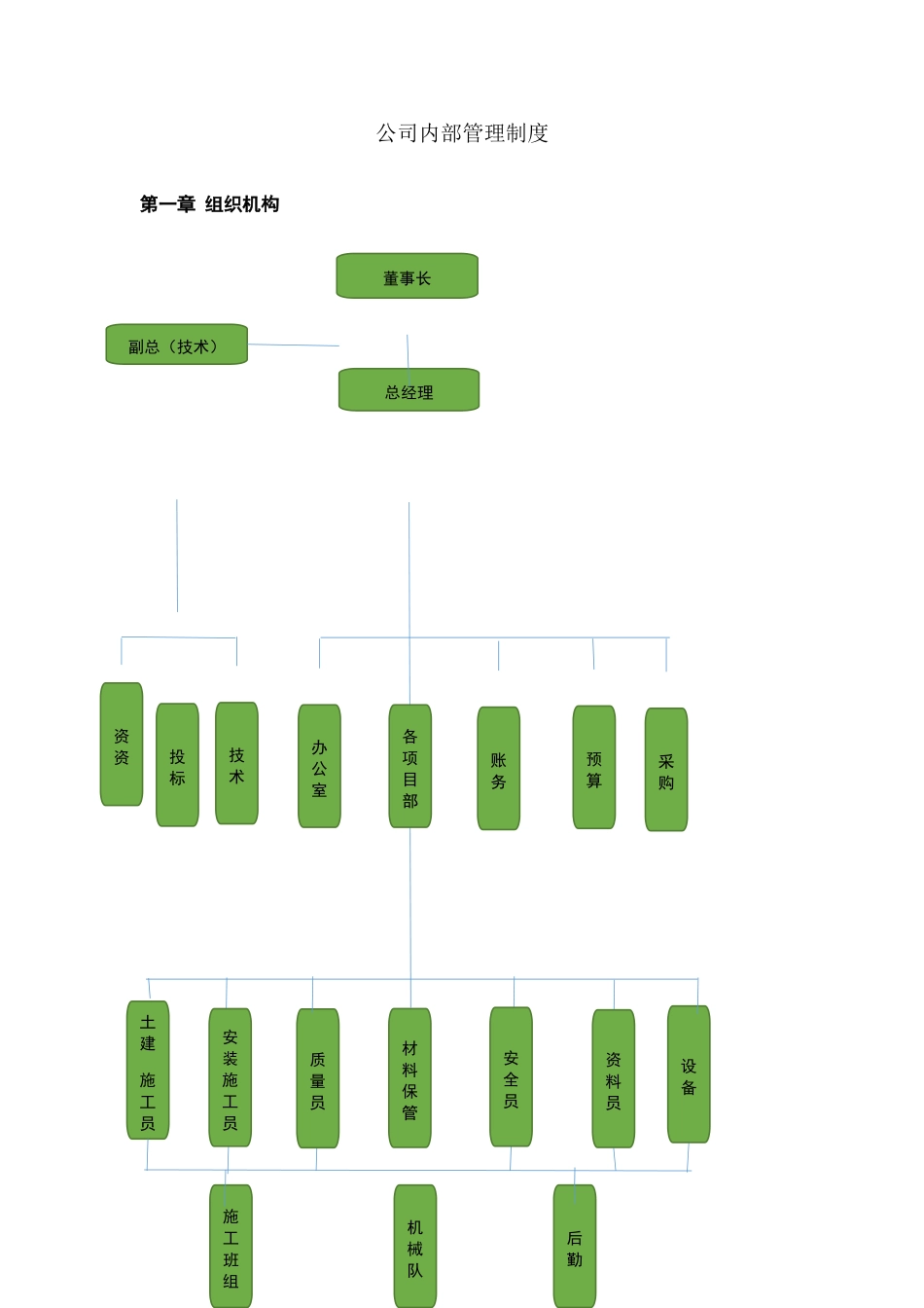 公司内部管理制度_第1页