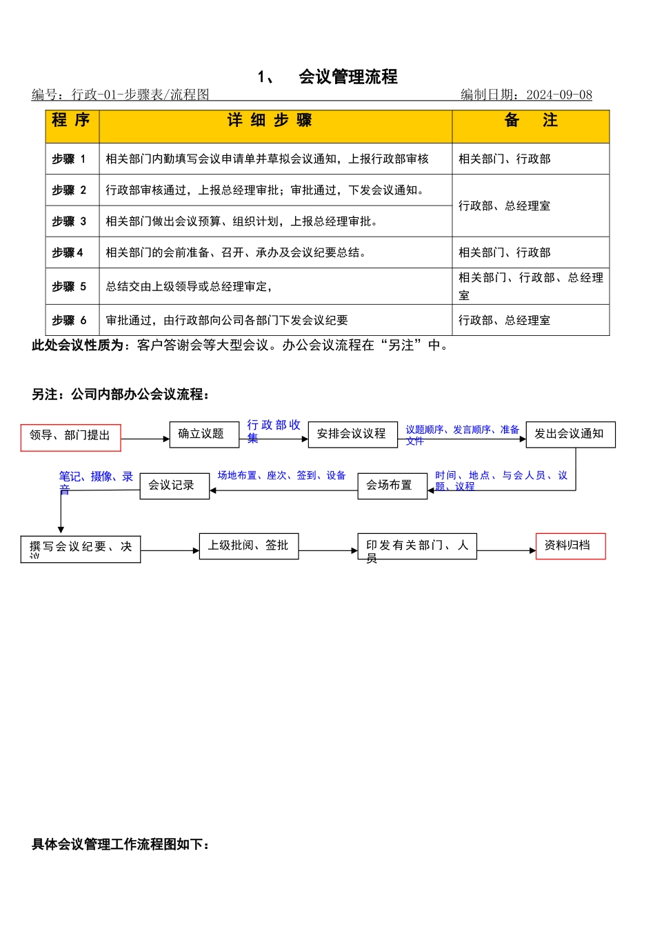 公司内部管理流程图汇总_第2页