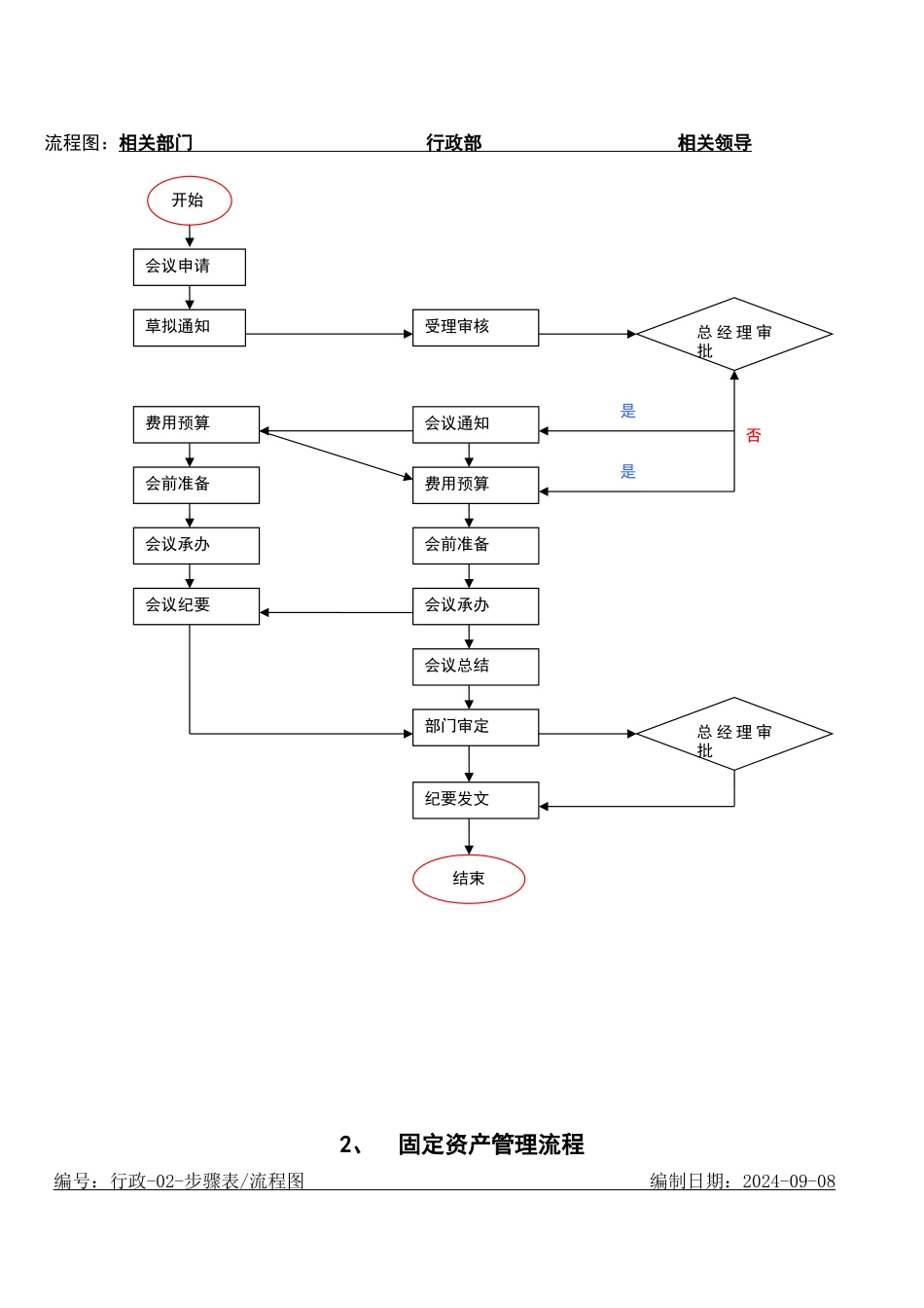 公司内部管理流程图汇总_第3页
