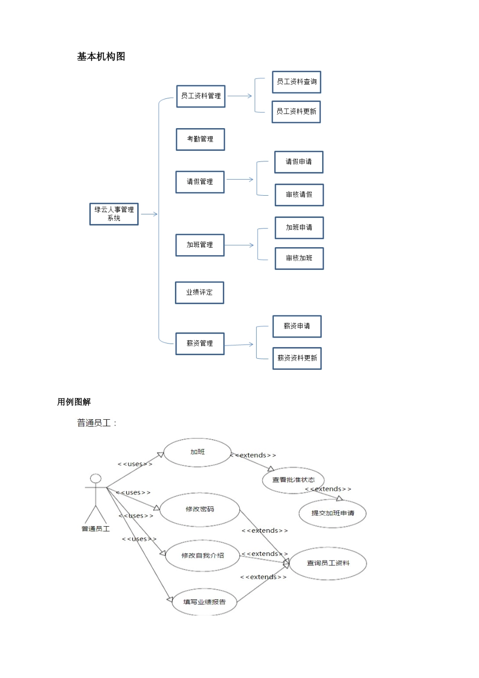 公司内部管理系统_第3页