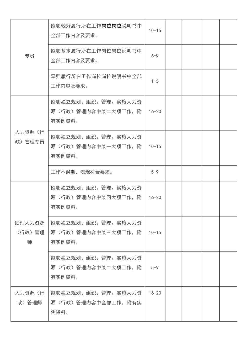 公司内部职称评定管理办法_第3页