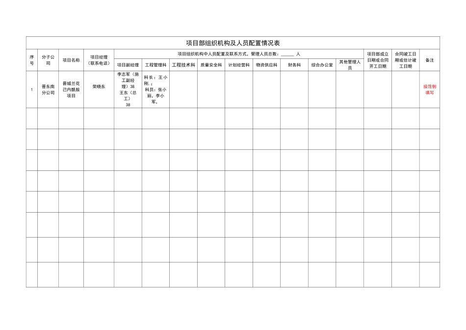 公司各项目部组织机构图及项目管理人员配置情况表_第3页