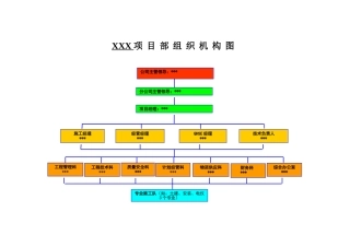 公司各项目部组织机构图及项目管理人员配置情况表