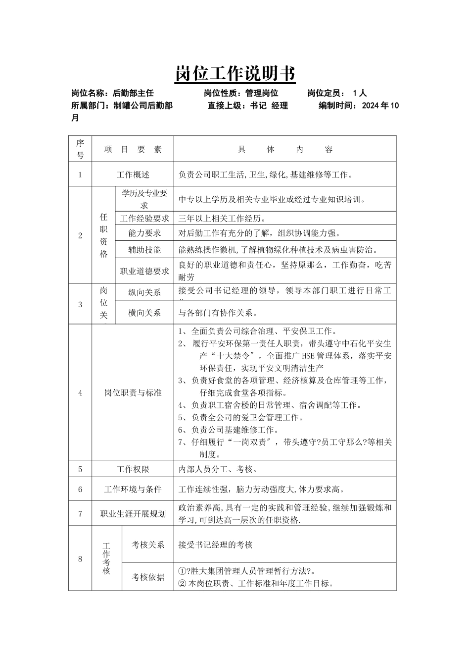 公司后勤部岗位说明书全套模板_第1页