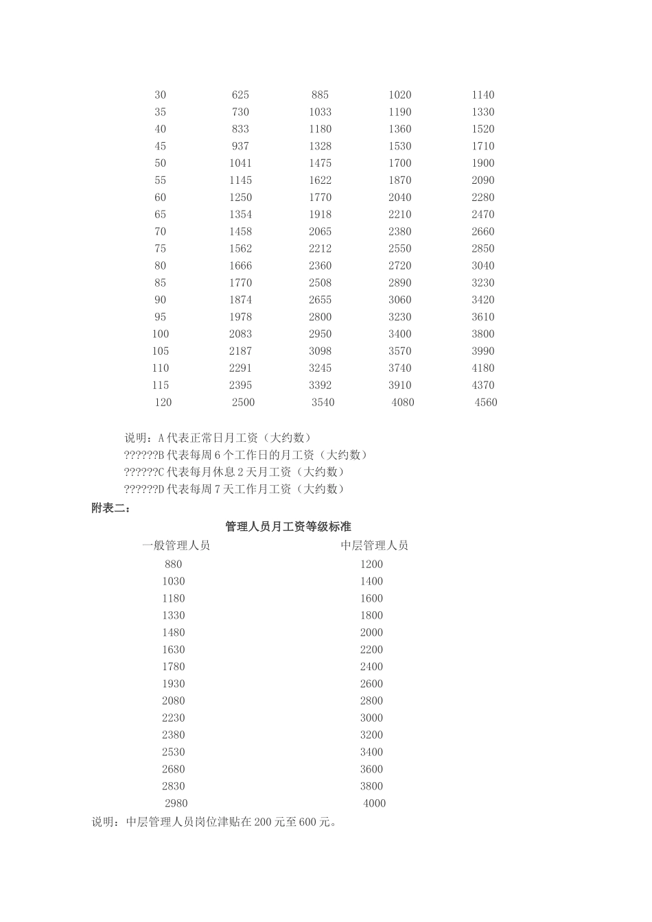 公司员工工资管理办法的暂行规定_第3页
