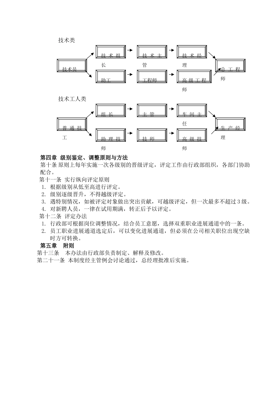 公司员工职业发展通道管理办法_第2页