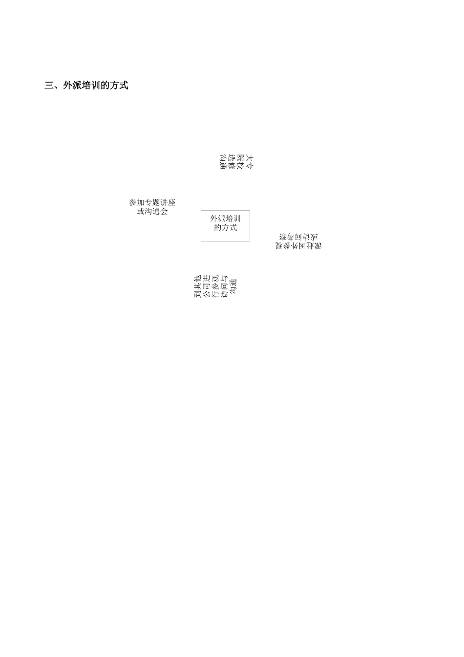 公司培训招聘体系_第2页