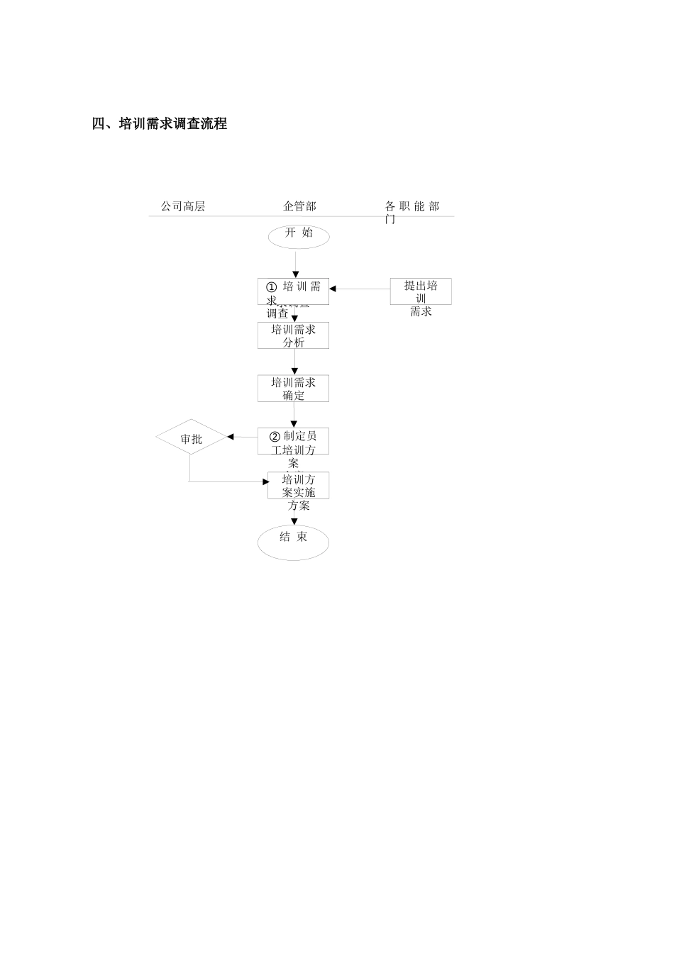 公司培训招聘体系_第3页