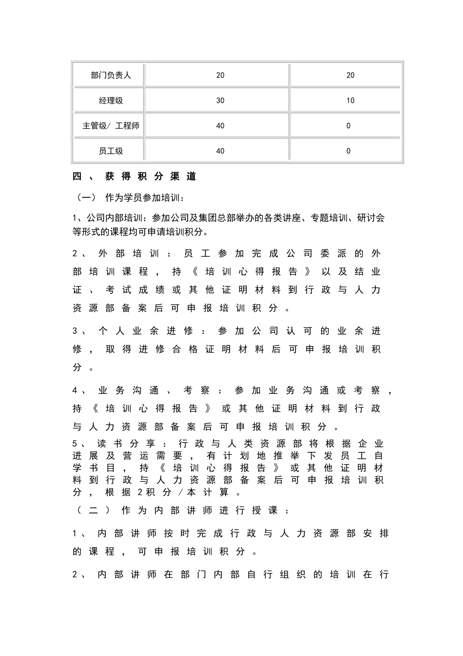 公司培训积分管理办法_第2页