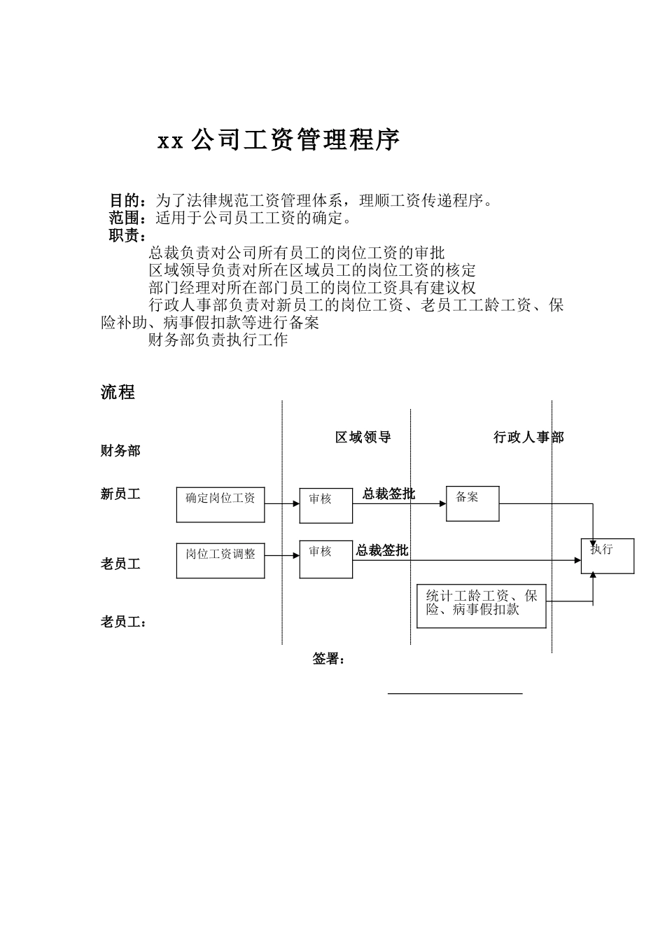 公司工资管理程序_第1页