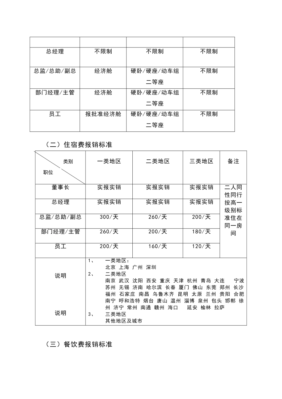 公司差旅费报销管理制度_第3页