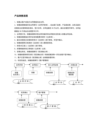 公司必备管理流程