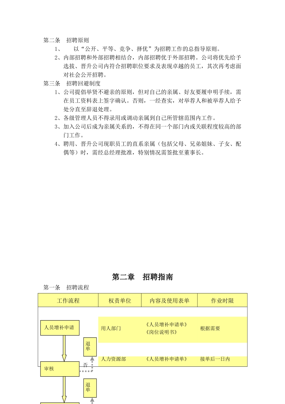 公司招聘管理手册_第3页