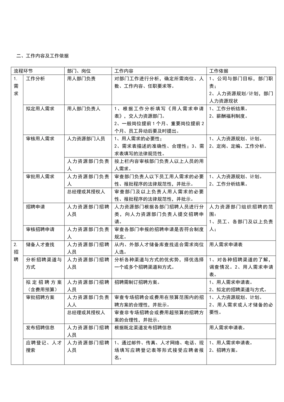 公司招聘流程图_第2页