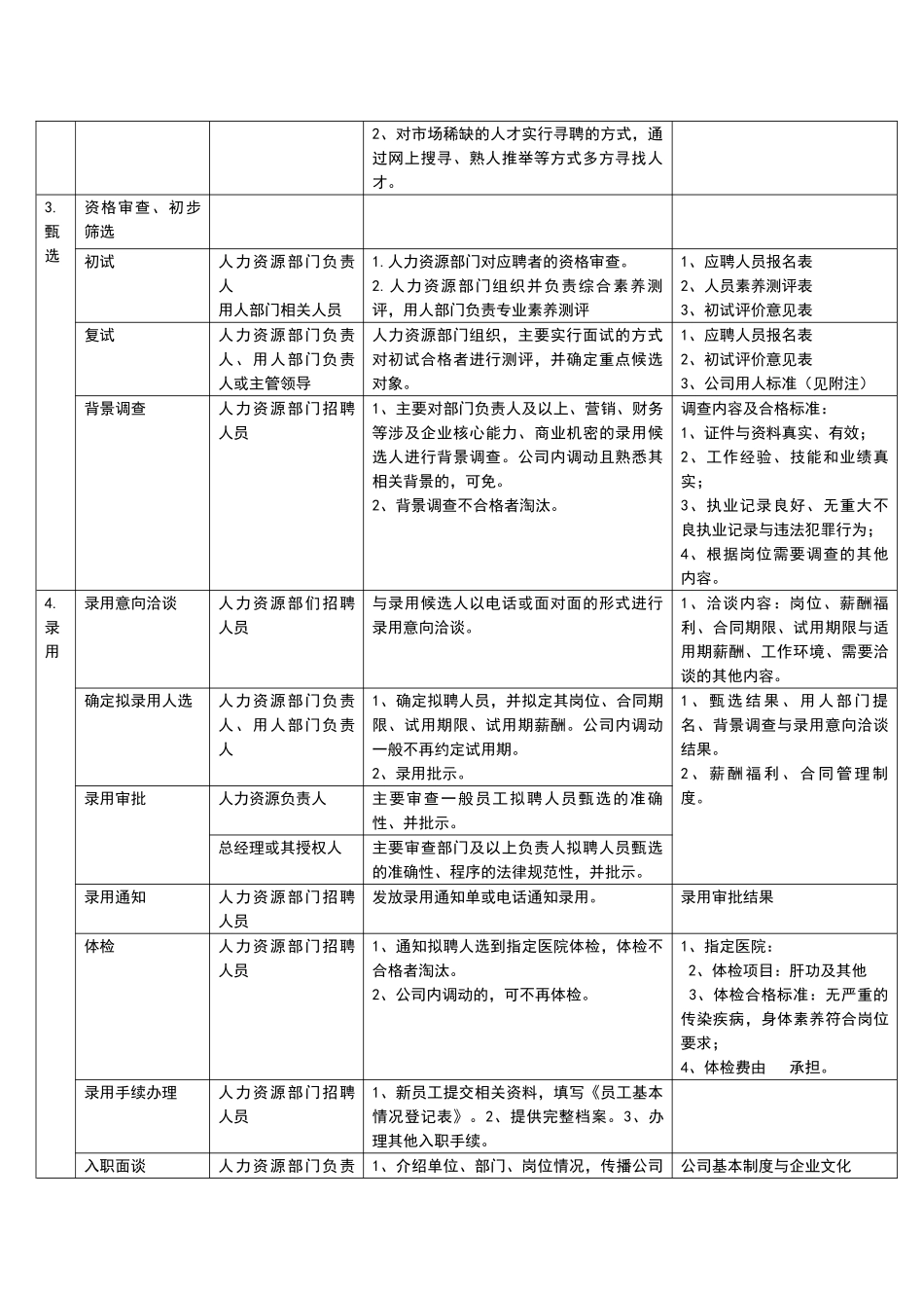 公司招聘流程图_第3页