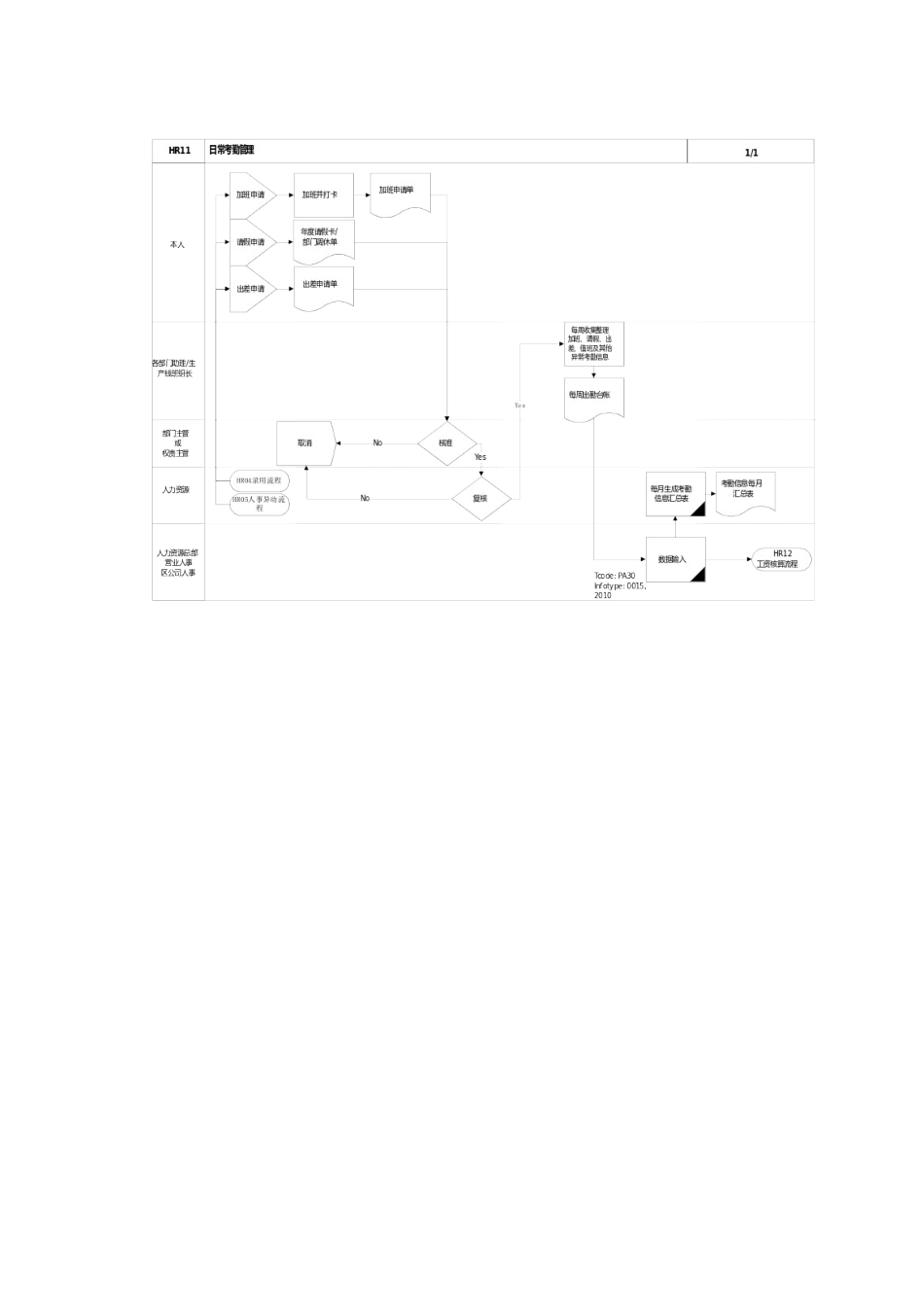 公司日常考勤管理流程_第2页