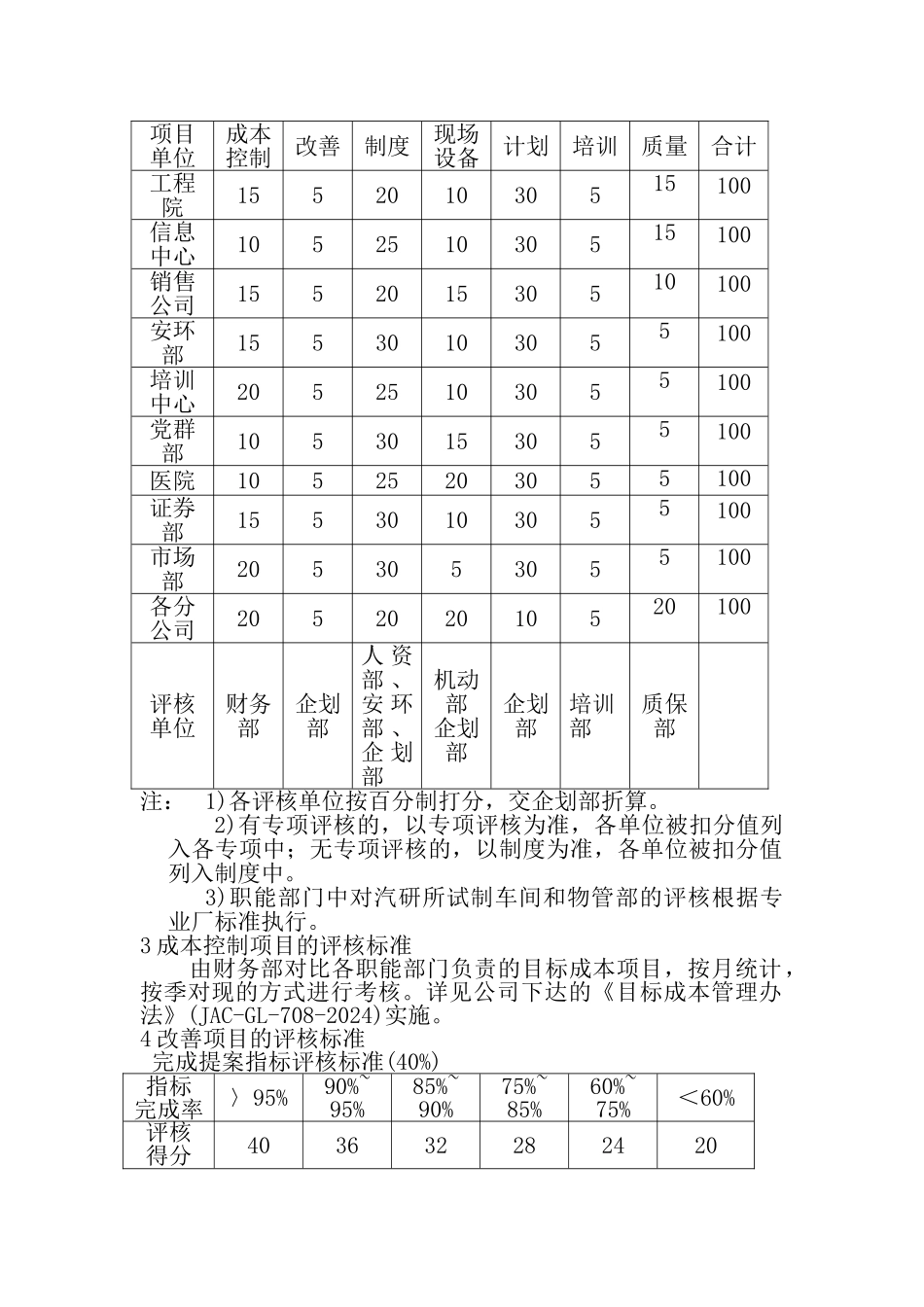 公司月度管理评核办法_第3页