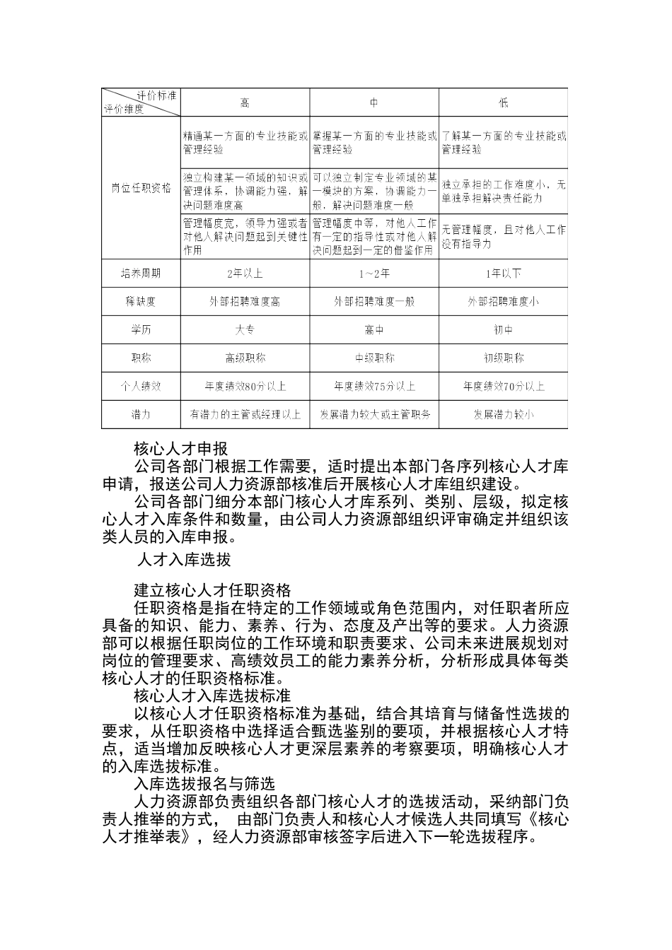 公司核心人才库管理办法_第2页