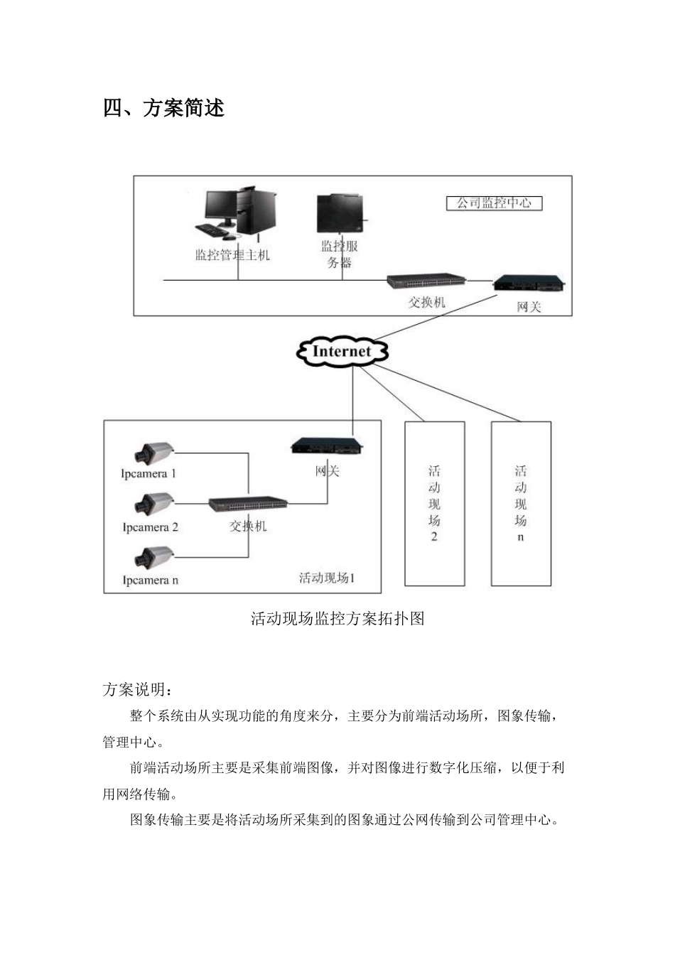 公司活动现场监控方案_第3页