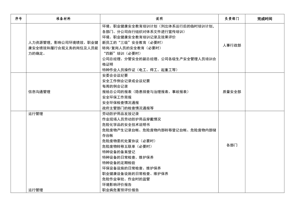 公司环境与职业健康安全管理体系内审准备材料_第2页