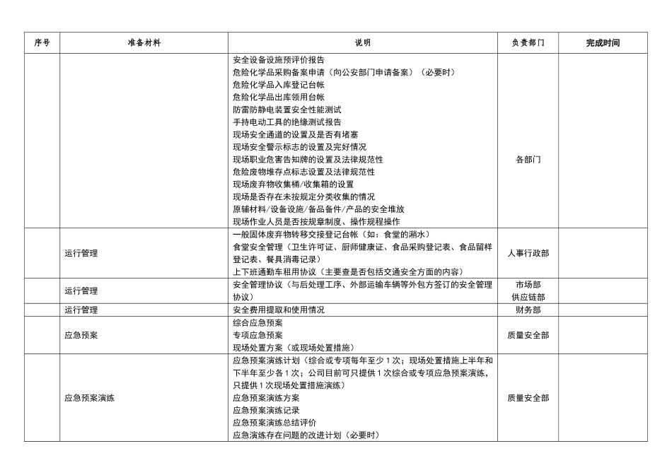 公司环境与职业健康安全管理体系内审准备材料_第3页