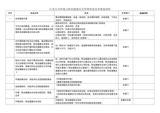 公司环境与职业健康安全管理体系内审准备材料