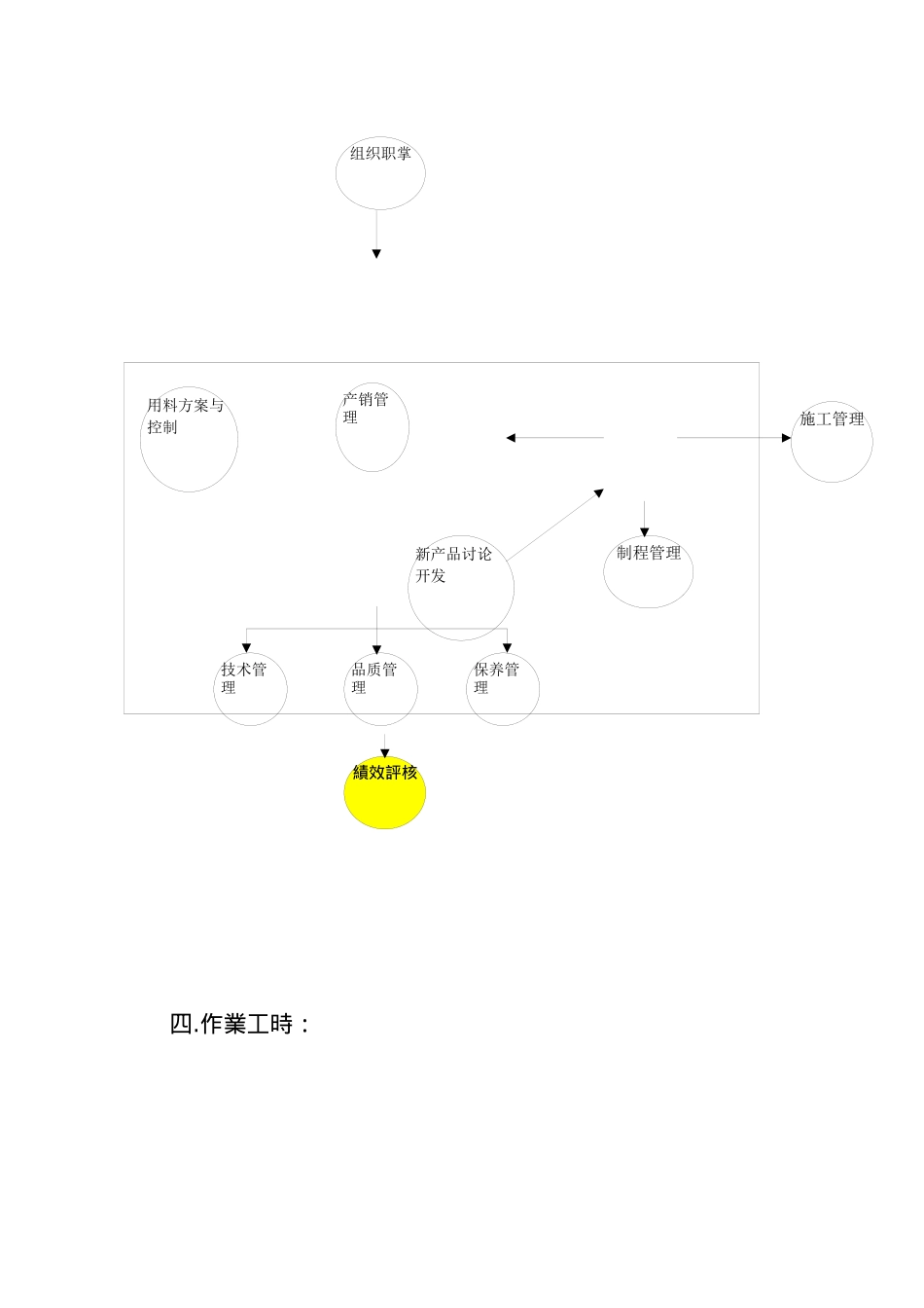 公司生产绩效管理_第2页