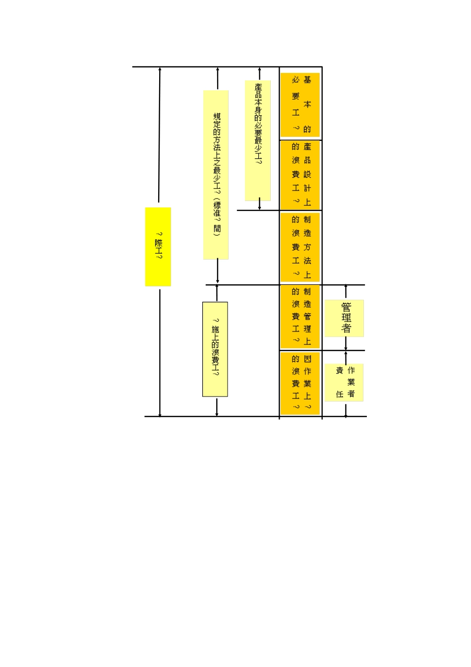 公司生产绩效管理_第3页
