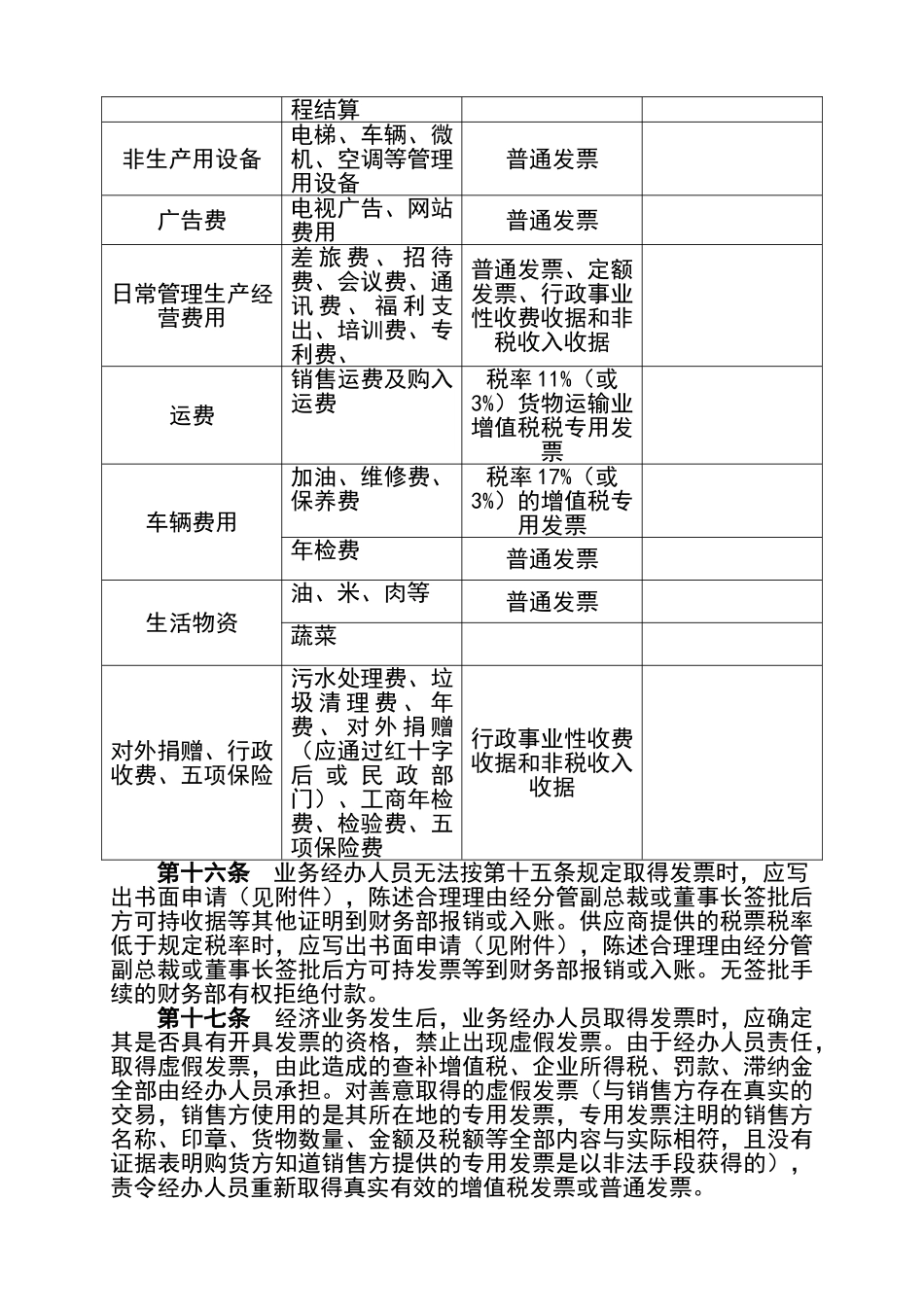 公司的发票管理规章制度_第3页