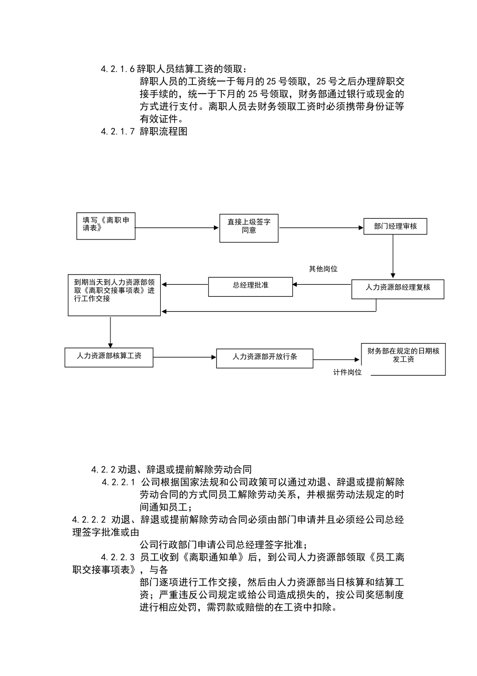 公司离职管理规定_第3页