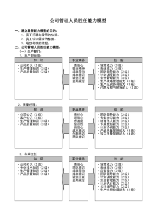 公司管理人员能力模型