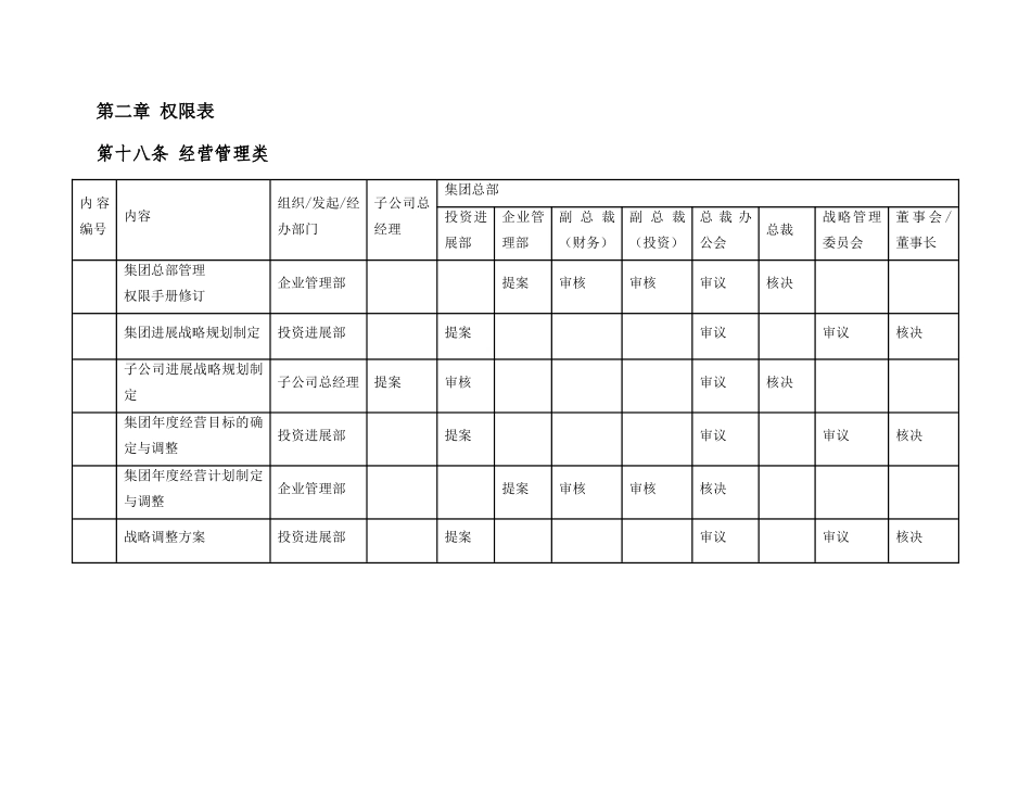 公司管理权限手册_第3页