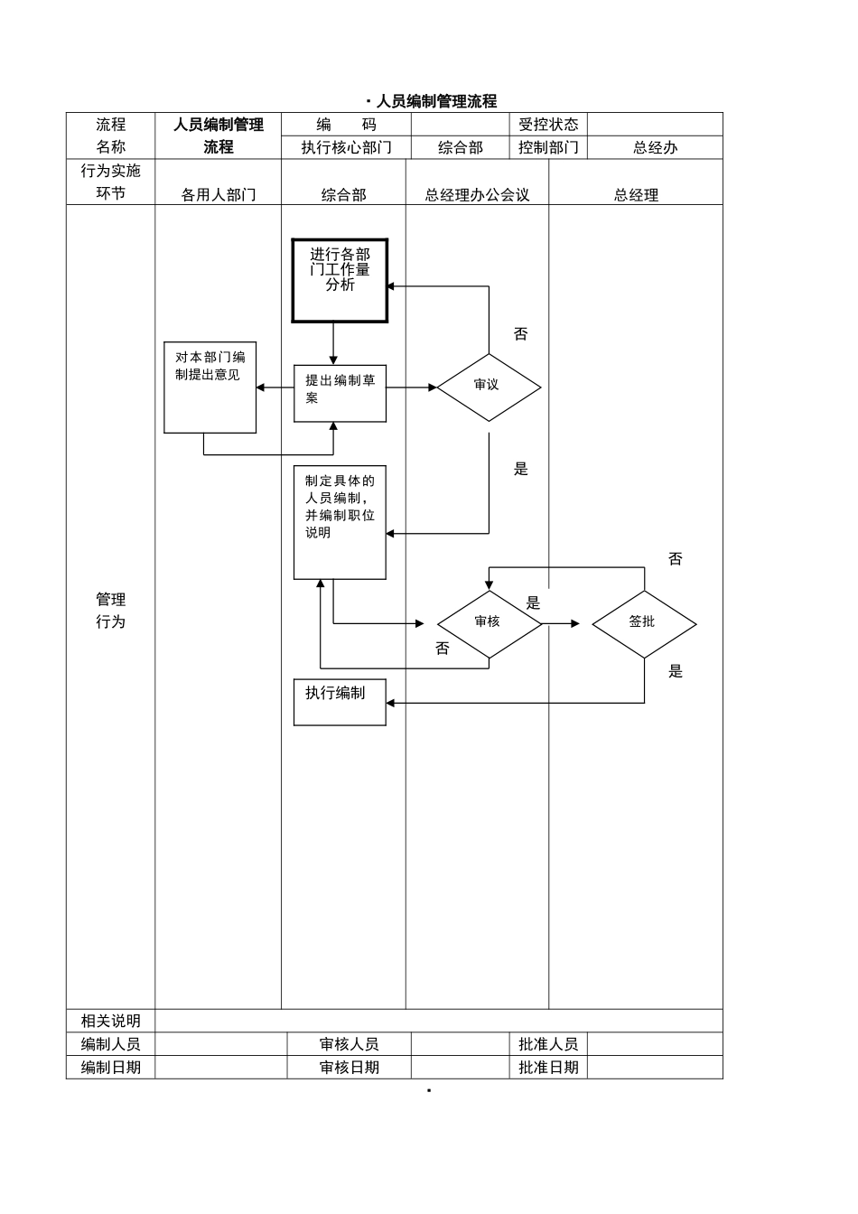 公司管理流程图_第2页