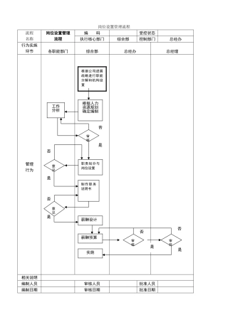 公司管理流程图