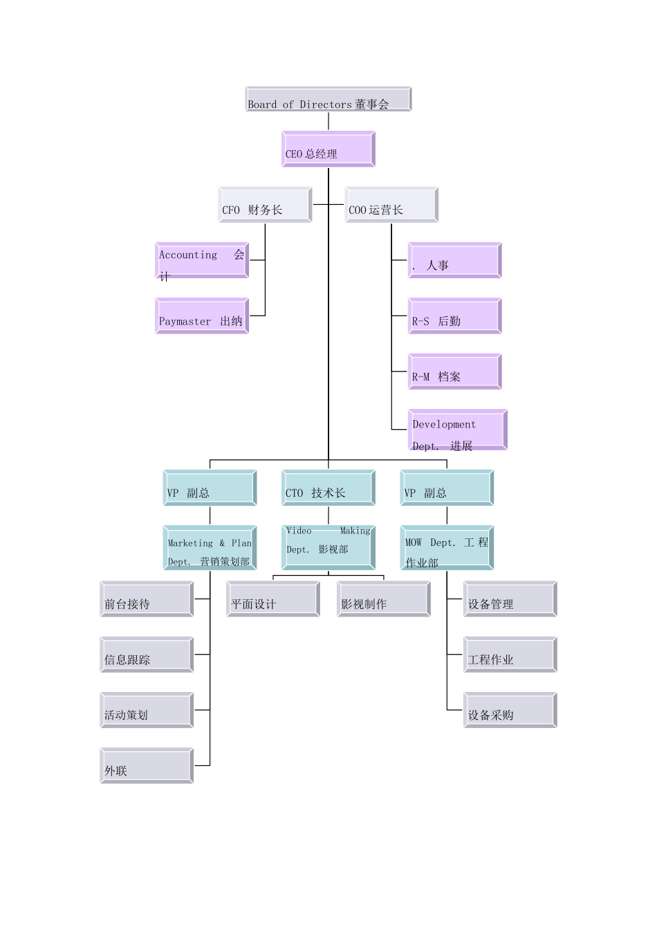 公司管理机构图_第3页