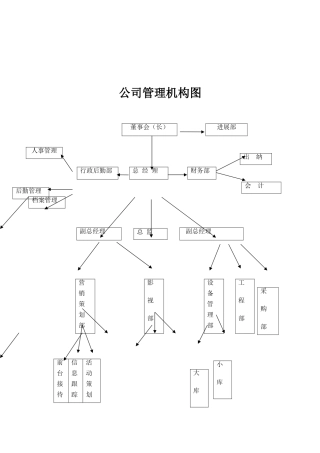 公司管理机构图