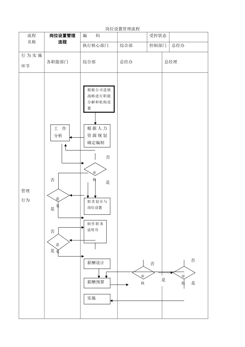 公司管理流程图(绝对有用)_第1页