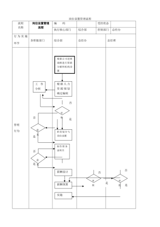 公司管理流程图(绝对有用)