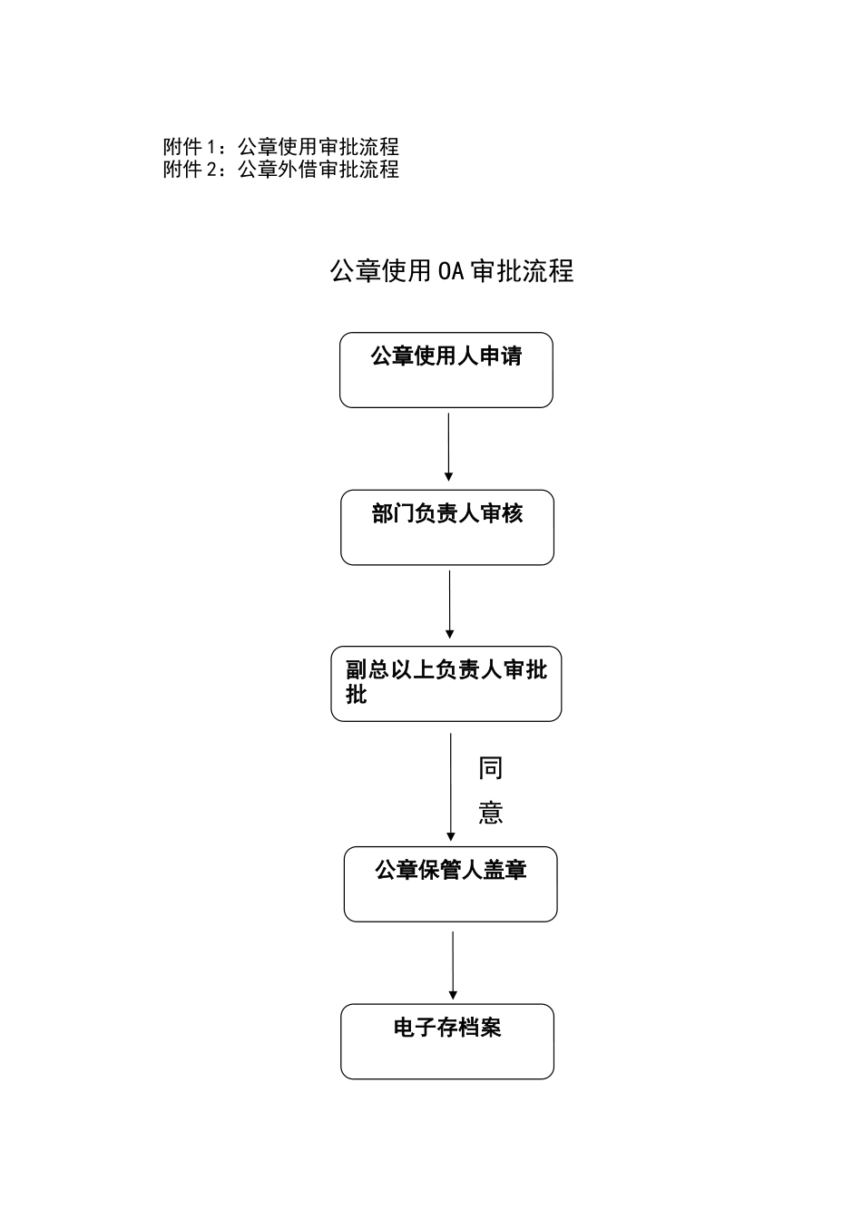 公司级印章管理规定及使用外借流程图_第2页