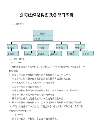 公司组织架构及部门职责