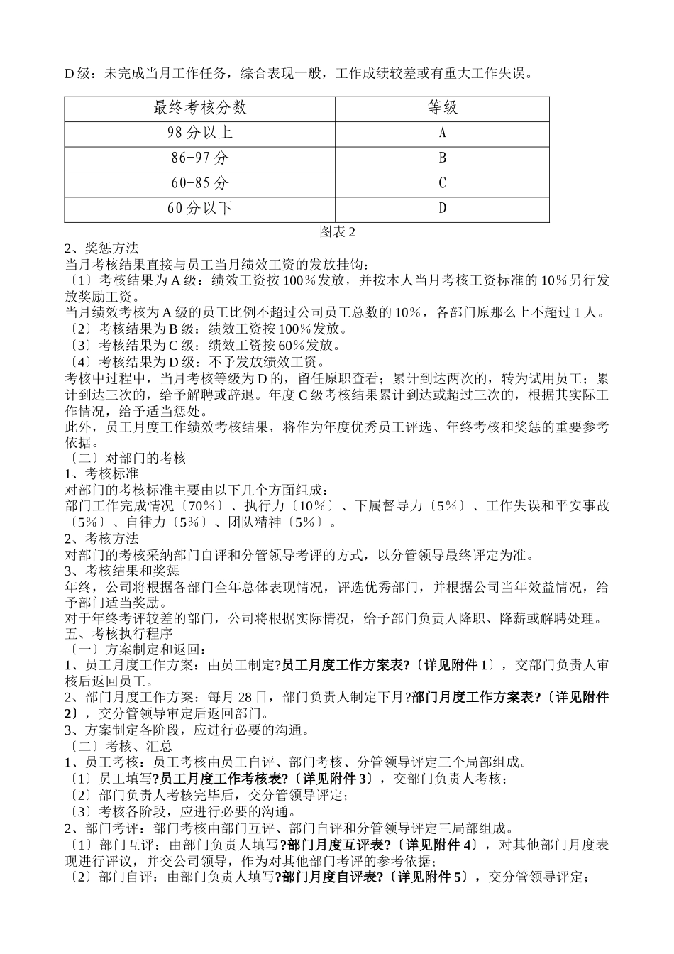 公司绩效考核办法表格_第2页