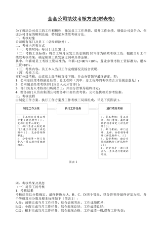 公司绩效考核办法表格