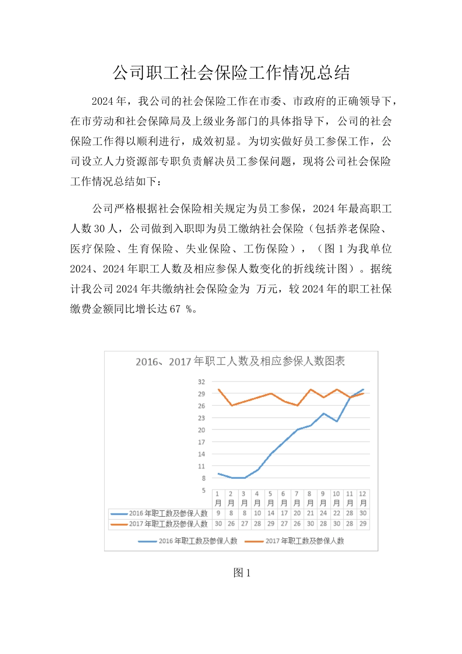 公司职工社会保险工作情况总结_第1页