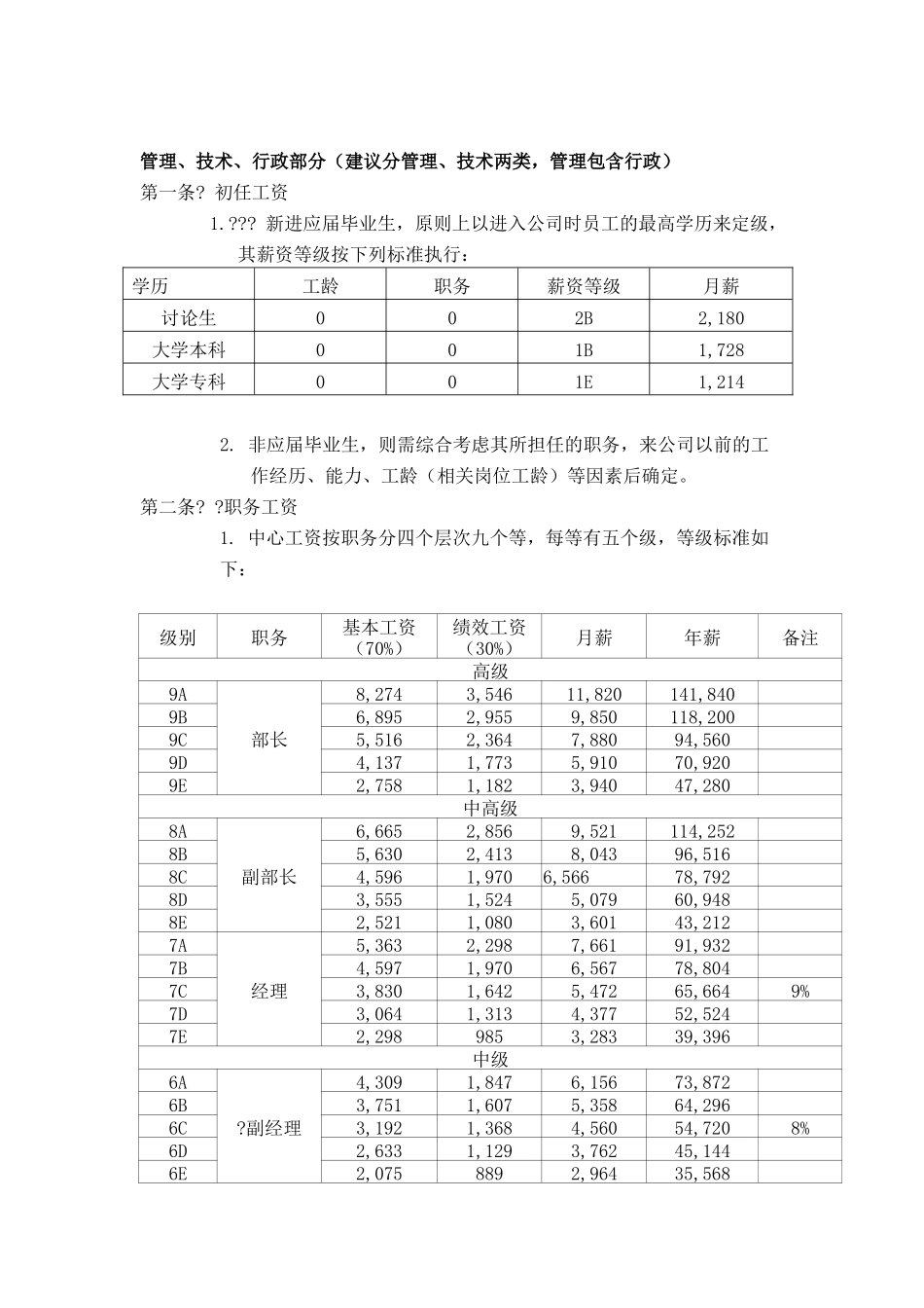 公司薪资管理办法_第2页