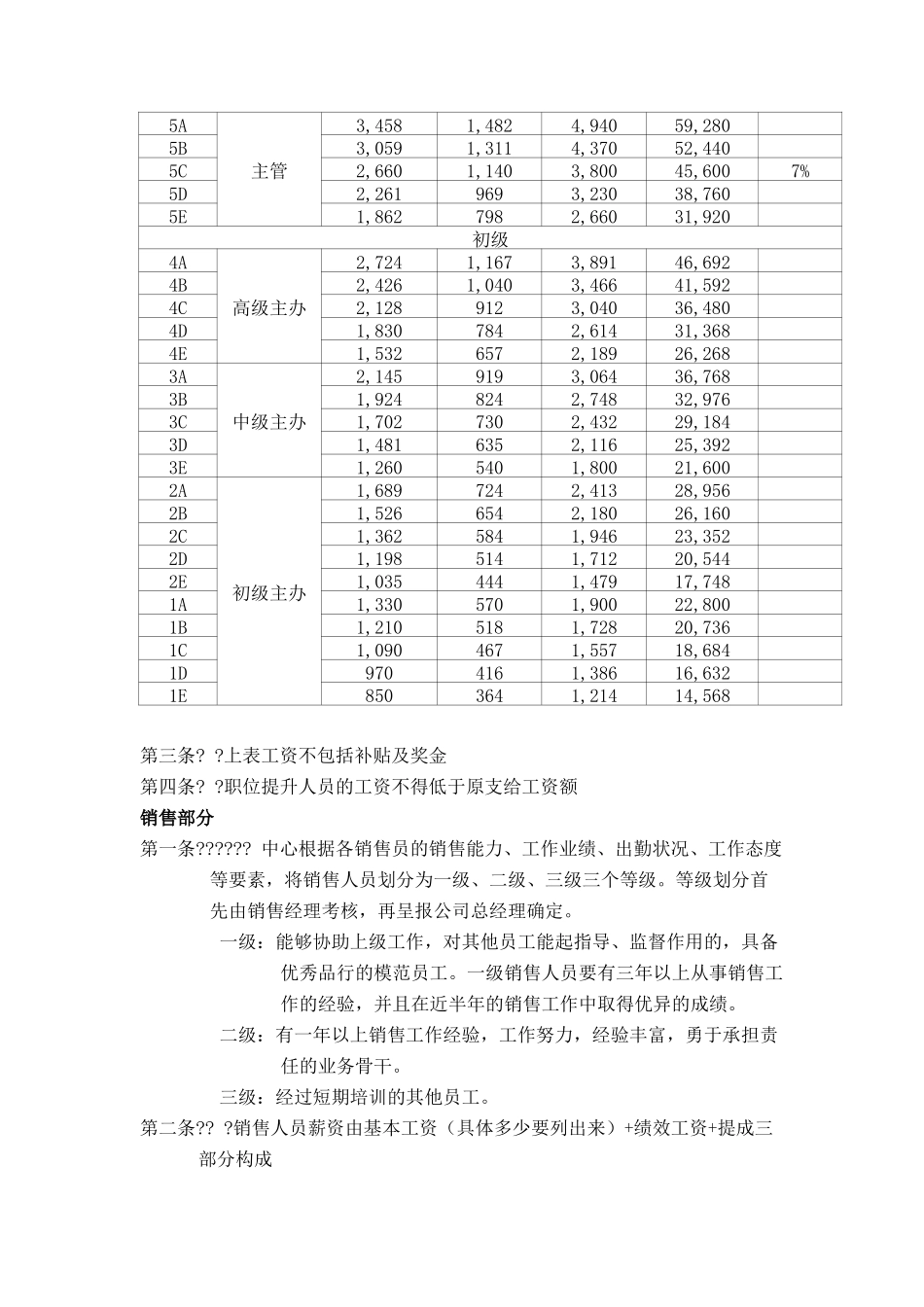 公司薪资管理办法_第3页